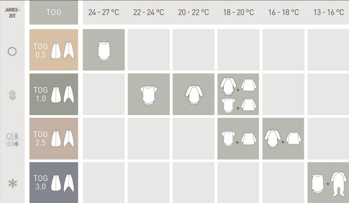 Produktbild Lässig Schlafsack (68 cm, 2.5 TOG)