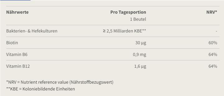 Nutritional values and ingredients Burgerstein Biotics-G (30 Piece, Sachet, 75 g)