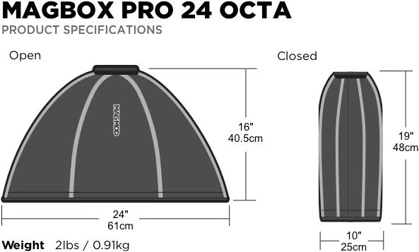 Actual product image Magmod Magbox Pro 24 Octa
