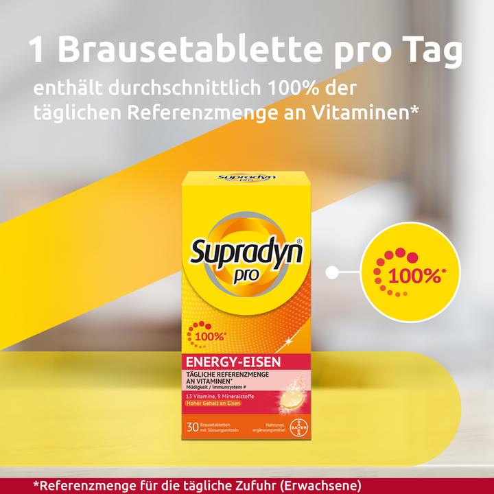 Actual product image Supradyn Energy Iron (1 Piece, Pills, 114 g)