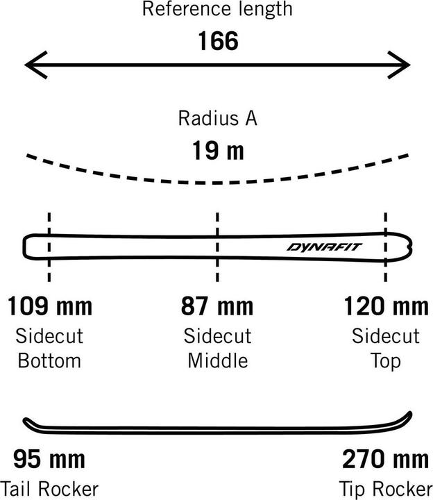 Actual product image Dynafit Radical 88 W Limited Edition Ski (0.00 cm, Without binding)