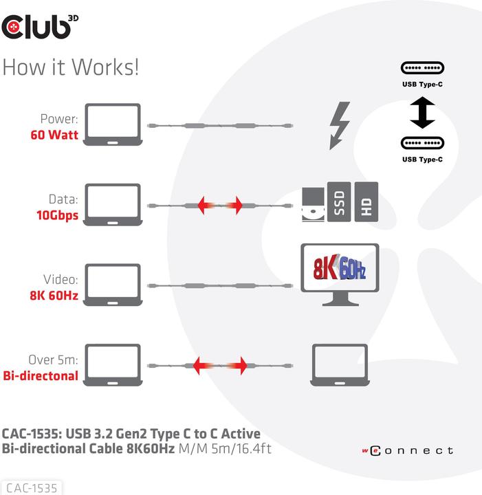 Produktbild Club 3D C – C (5 m, USB 3.2 Gen 2)