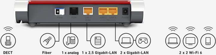 Immagine prodotto AVM Router FTTH FRITZ!Box 5530, con AON SFP