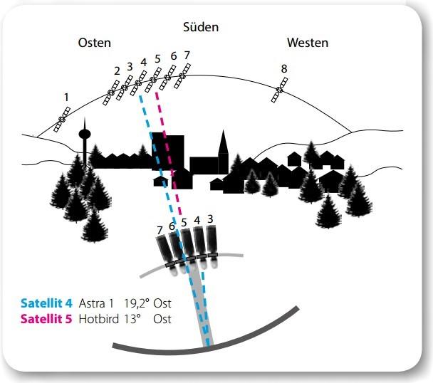 Produktbild Megasat Diavolo Satellitenantennen-Umwandler (Quad LNB, 40mm)