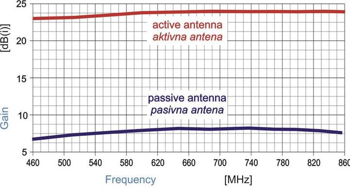 Actual product image Wittenberg Antennen SN 20 (Monopole antenna, DVB-T / -T2)