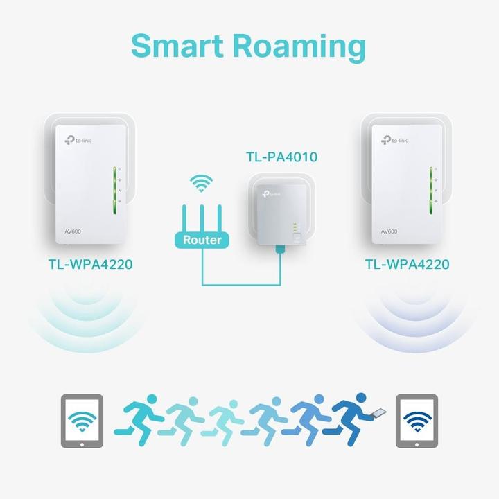 Immagine prodotto TP-Link Tl-Wpa4220 Kit (600 Mbit/s)