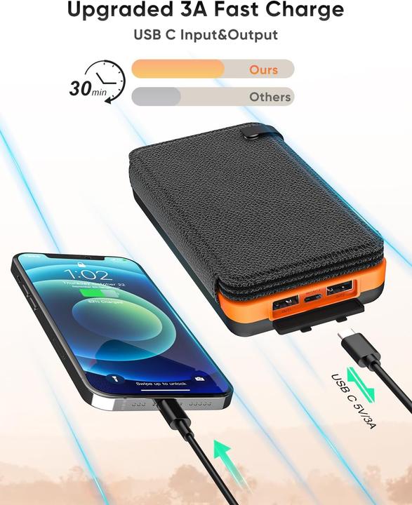Immagine prodotto A Addtop Banca di energia solare (25000 mAh, 5 W, 92.50 Wh)