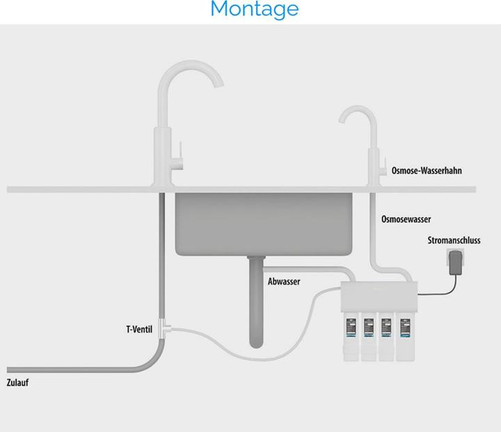 Produktbild Arka Biotechnologie myAQUA 1900 Osmoseanlage