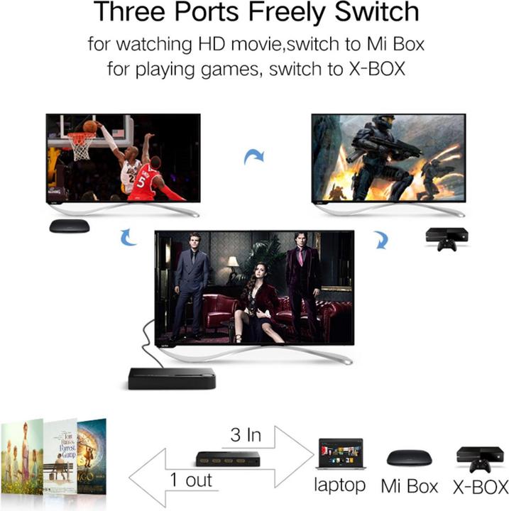 Image du produit Ugreen switch splitter splitter switch HDMI - 3x HDMI 3D 4K 7.5 Gbps 36 bit per channel noir (40234