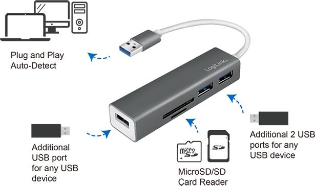 Immagine prodotto LogiLink UA0306 (USB-C, 3 Porti)