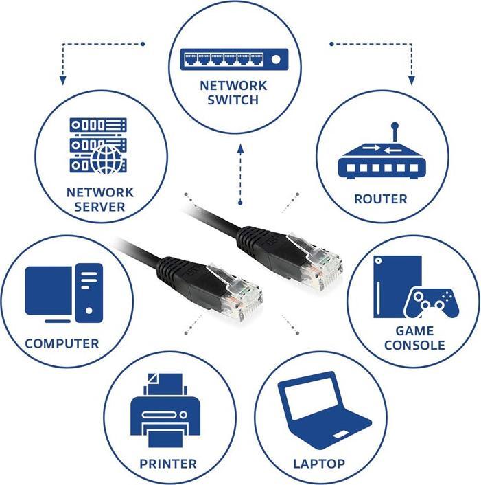 Produktbild Ewent ECON-Line Patch-Kabel (U/UTP, CAT6, 2 m)