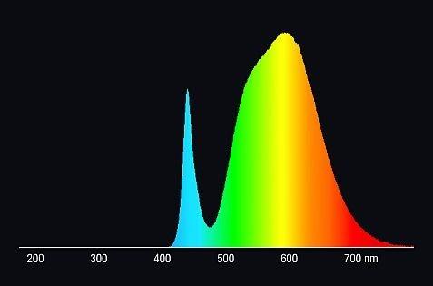 Actual product image Radium LED compact lamp (G23, 6 W, 700 lm, 1 x, E)