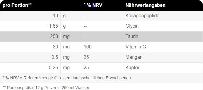 Nutritional values and ingredients Weider Collagen (Neutral, 1 pcs., 300 g)