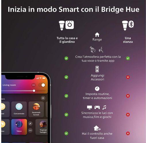 Image du produit Philips Hue White & Col. Amb. Datura (4250 lm)