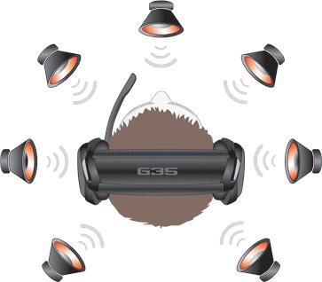 Image du produit Logitech G G35 (Filaire, USB-A)