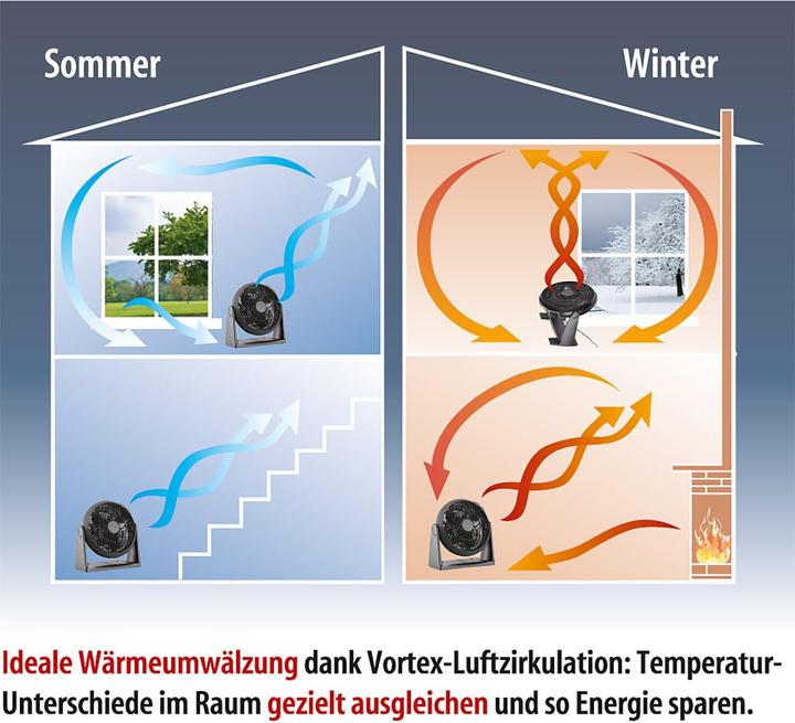 Produktbild Sichler Kompakter Tisch-Ventilator (52 dB)