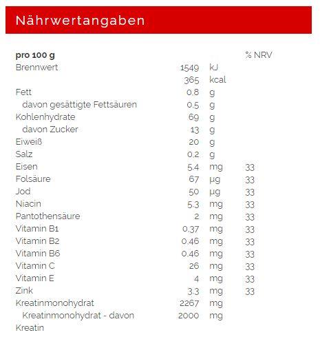 Nährwerte und Zutaten Weider Mega Mass 4000 (Erdbeer, 1 Stk., 7000 g)
