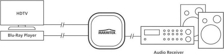 Produktbild Marmitek Connect TS21