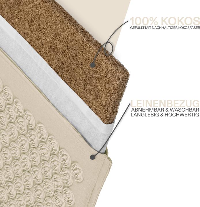 Actual product image Omnana CACTUSX Akkupressurmatte