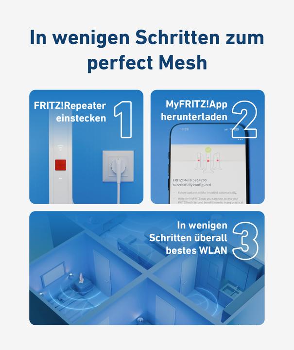 Image du produit AVM FRITZ!Mesh Set 4200 2-pack International (2400 Mbit/s, 600 Mbit/s)
