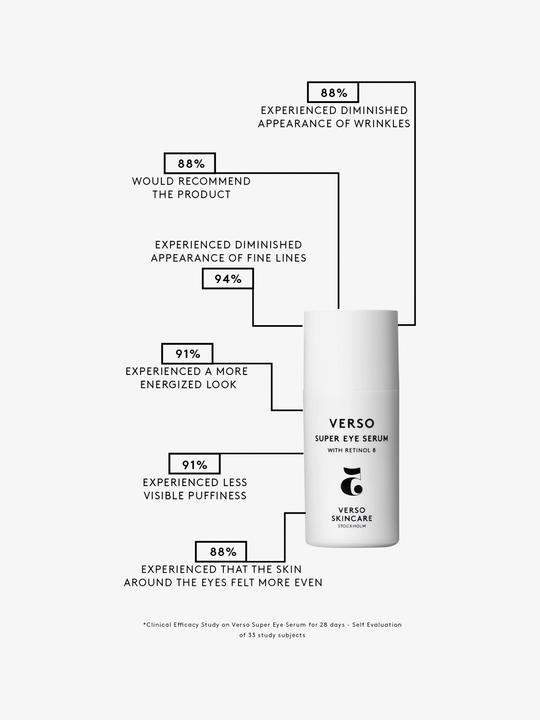 Actual product image Verso Super Eye Serum (Serum, 30 ml, Day + Night)