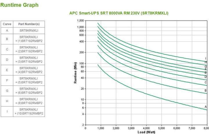 Produktbild APC Smart-UPS SRT (8000 VA, 8000 W, Online-Doppelwandler USV)