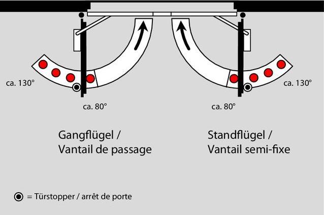 Actual product image Dormakaba Slide rail with closing sequence controller GSR-EMR 2 Contur Design