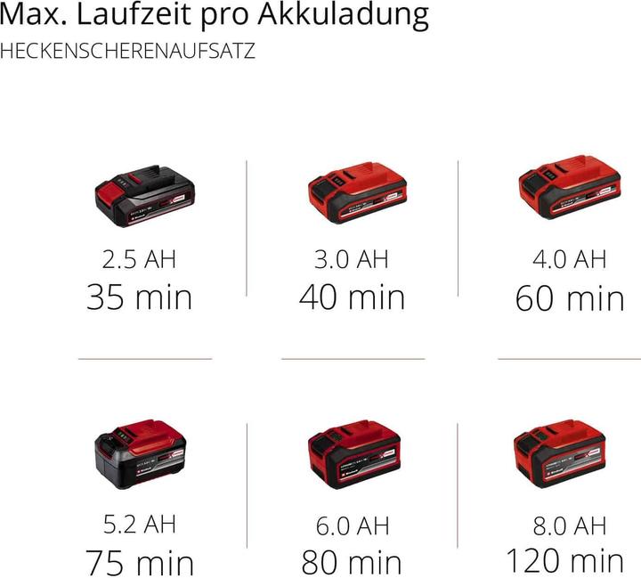 Image du produit Einhell GE-HC18Li T Solo Power X Change (Taille-haies sans fil)