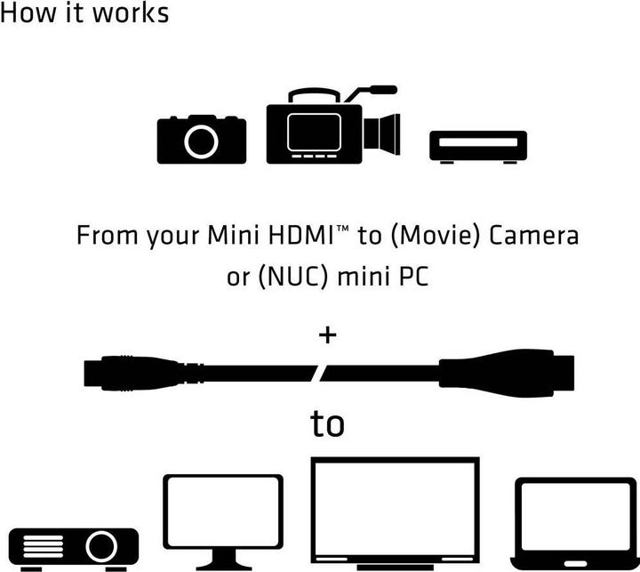 Actual product image Club 3D HDMI (Typ A) — mini HDMI (Typ C) (1 m, HDMI)