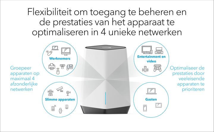 Actual product image Netgear Orbi Pro WiFi 6 AX6000 Mesh System (SXK80) Set of 2