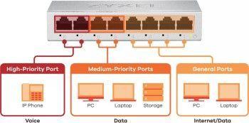 Produktbild Zyxel GS-108BV5-EU0101F, Unmanaged, L2, Gigabit Ethernet (10/100/1000) (8 Ports)