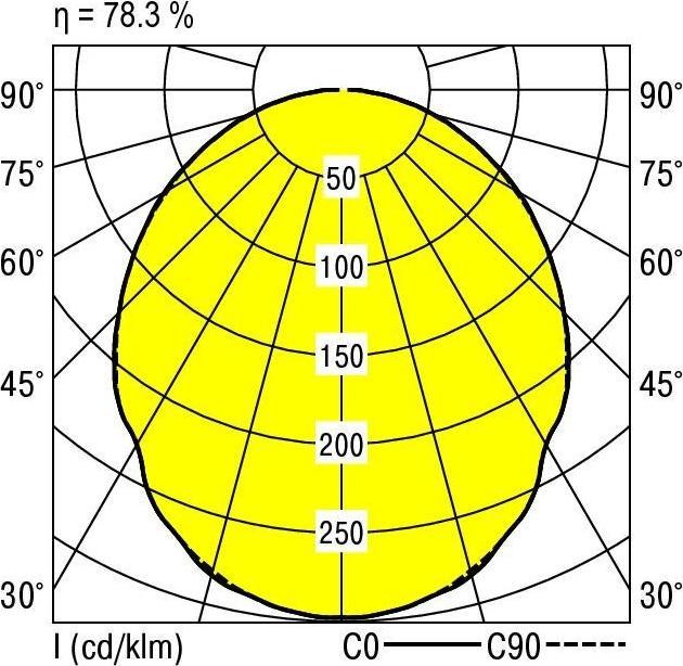 Image du produit Ridi Luminaire LED encastré (4072 lm)