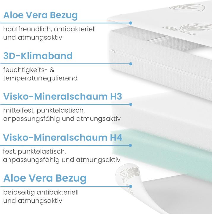 Produktbild Bestschlaf Visko-Mineralschaum Matratzen-Wendeauflage Komfort Höhe 7 cm (80 x 200 cm)