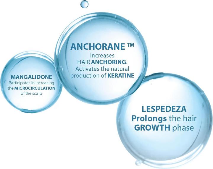 Immagine prodotto Ducray Esperto di Neoptide (100 ml)