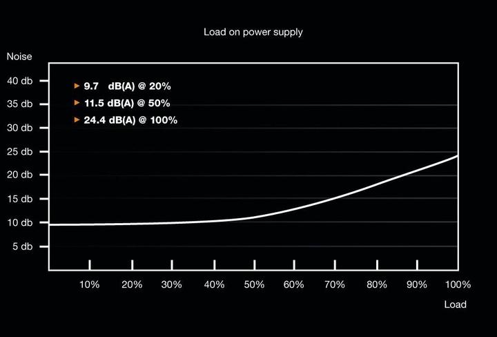 Image du produit be quiet! System Power 9 (500 W)