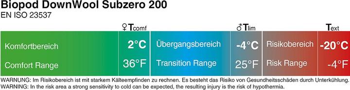 Image du produit Grüezi Bag Sac de couchage Biopod DownWool Subzero 200 (230 cm)