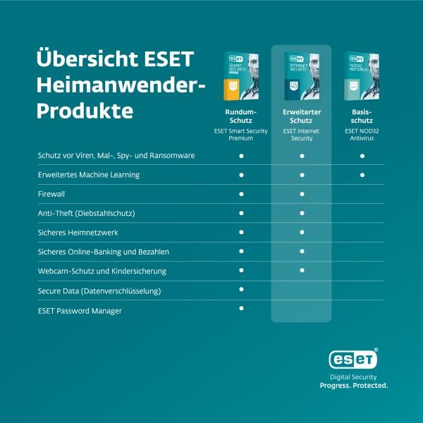 Actual product image ESET Internet Security 3 User (3 Devices, 12 months)