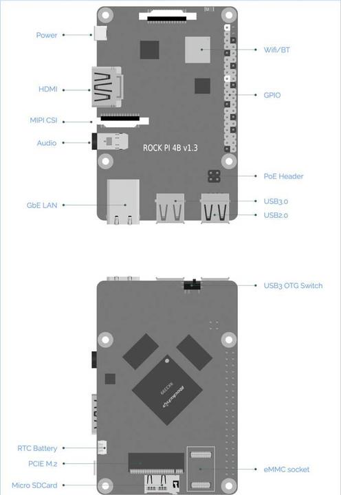 Actual product image Radxa Rock Pi 4