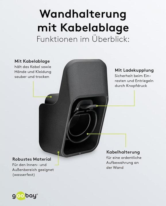 Actual product image Goobay Wall mount