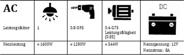 Image du produit Ekström 3000i Inverter (2700 W, 4 l)