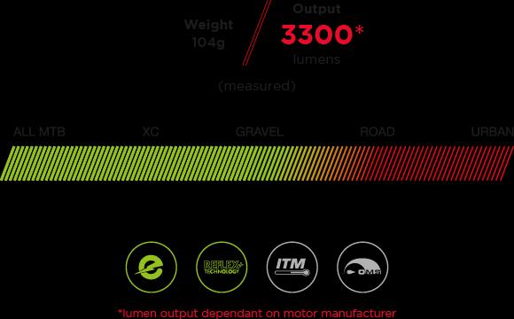 Produktbild Exposure Lights Fuse eBike Communter