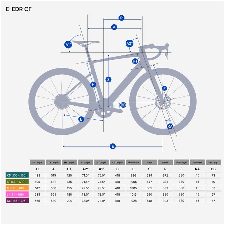 Actual product image Van rysel E-road bike Carbon E-EDR CF Mahle X20 Shimano 105 Di2 green