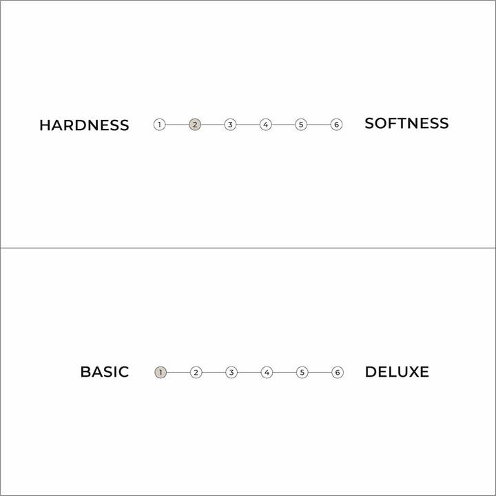 Produktbild Karup Design Basic Futon (80 x 200 cm, Schaumstoffkern)