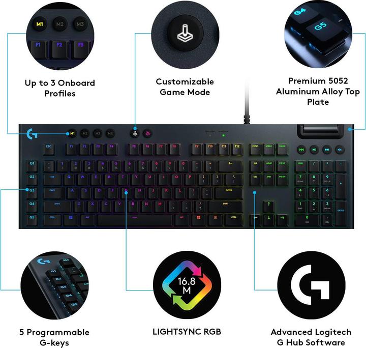 Actual product image Logitech G G815 (US, Cable)