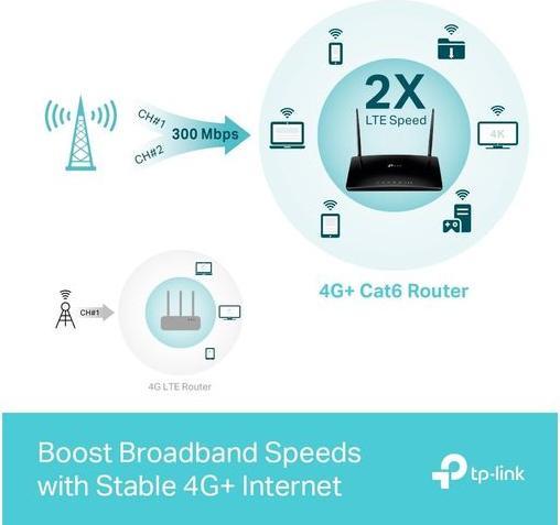 Actual product image TP-Link Archer MR500