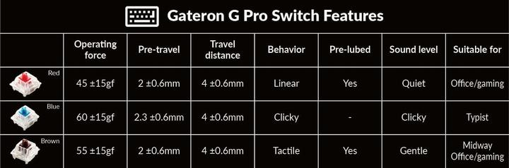 Actual product image Keychron K8 Pro (US, Cable, Wireless)