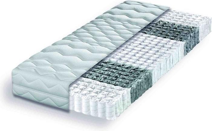 Breckle Albertshofen (100 x 200 cm, Federkern)