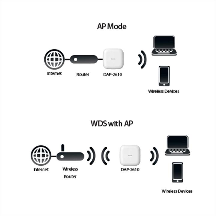 Image du produit D-Link DAP-2610 (867 Mbit/s)