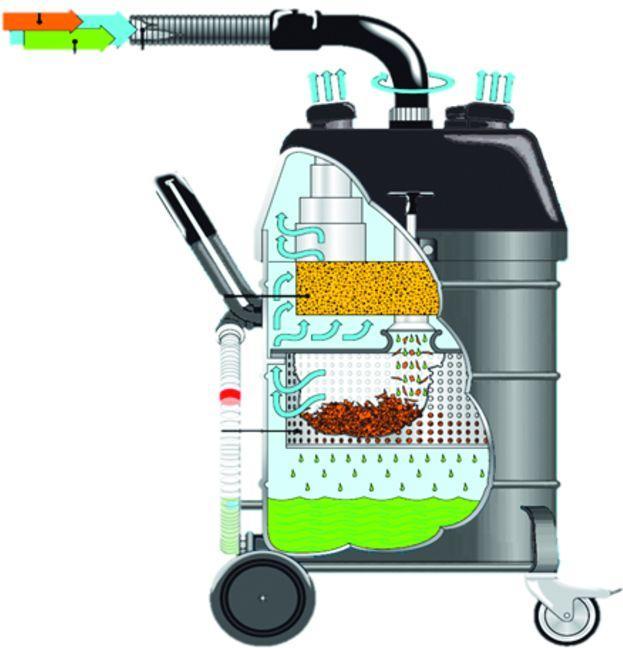 Image du produit Kärcher Aspirateur industriel (Aspirateur eau et poussière)