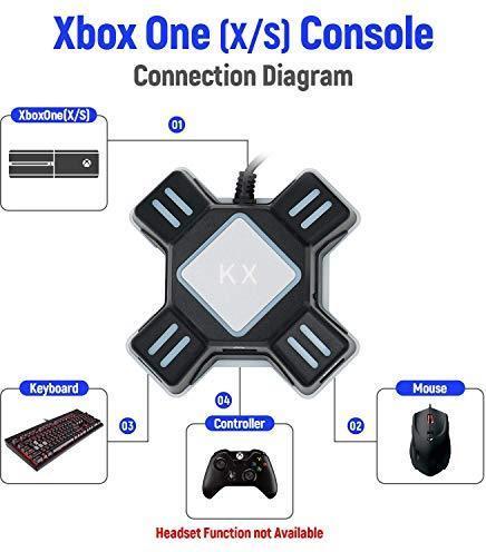 Image du produit Maikiki Convertisseur de souris et de clavier (Switch, PS3, PS4, PS4 Pro, Xbox One X, Xbox One S)